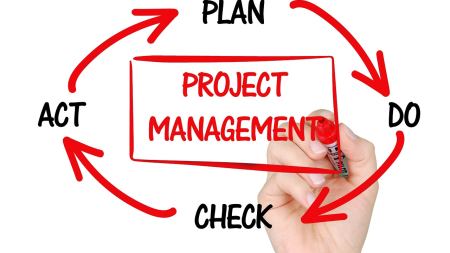 Pfeildiagramm: plan, do, check, act
