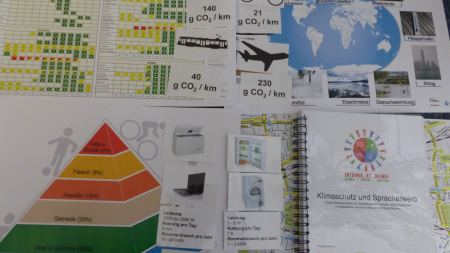 Arbeitsmaterialien vom Projekt "Integra et Klima"