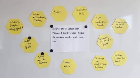 Die Ergebnisse aus dem Workshop wurden auf einer Metaplanwand festgehalten