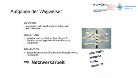 Grafik: Aufgaben der Wegweiser Beratungsstelle