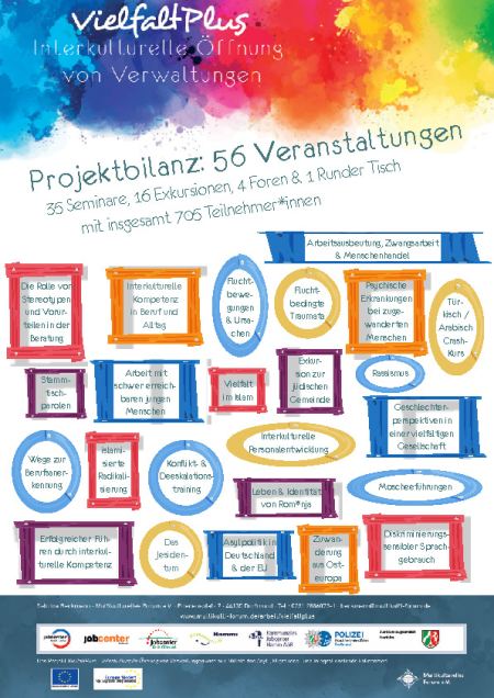 VielfaltPlus: Projektrückblick