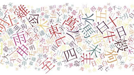 Chinesische Schriftzeichen